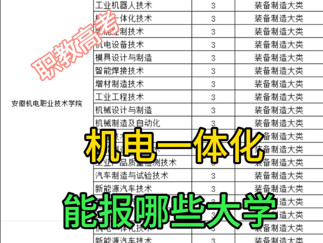 机电专业同学集合,职教高考机电专业能考哪些大专院校?学校名单来了#职教高考#安徽单招#机电专业哔哩哔哩bilibili