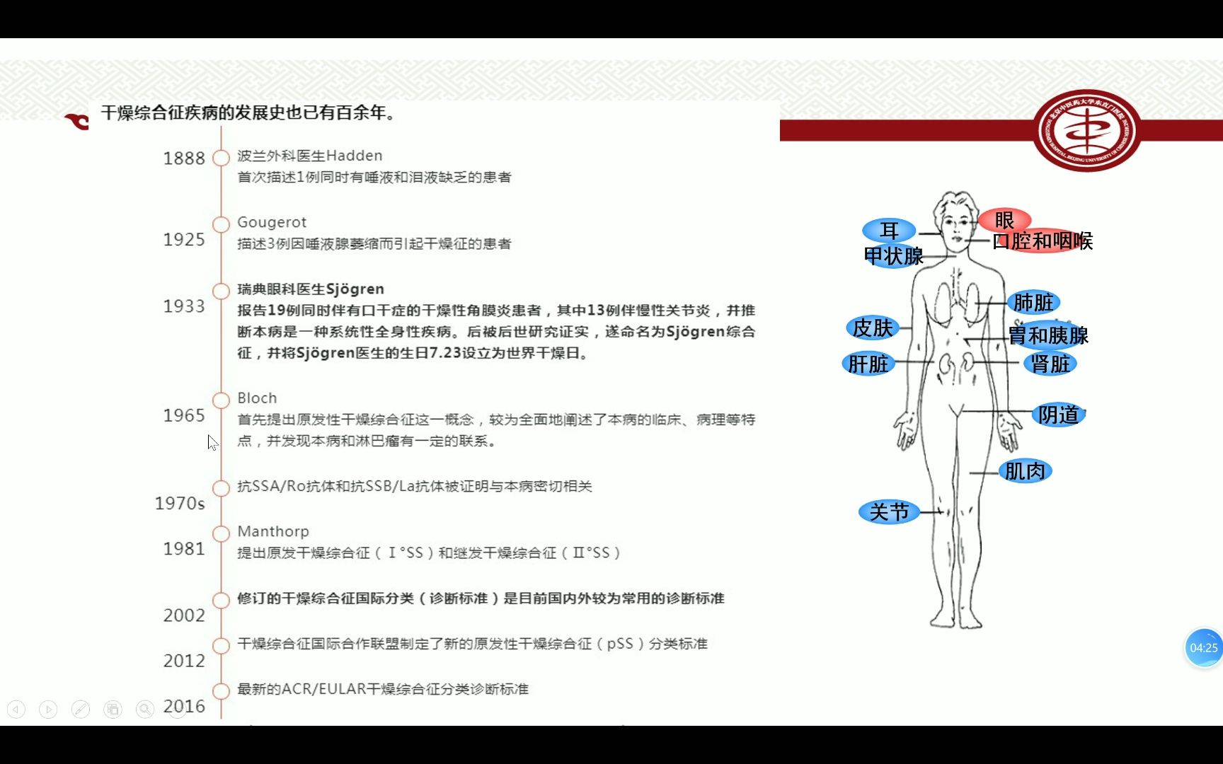 唇腺活检术哔哩哔哩bilibili