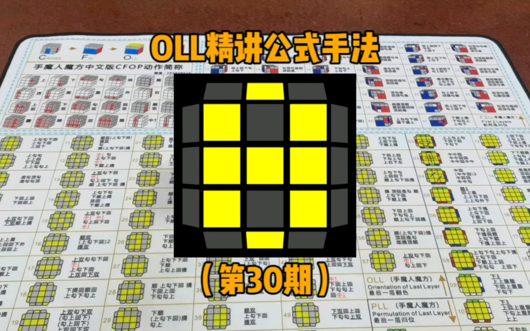 OLL精讲公式手法(第30期)哔哩哔哩bilibili