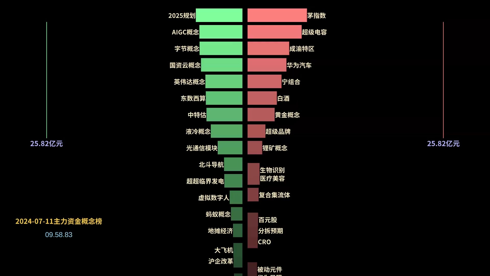 20240711 主力资金概念榜 请大家多留言多点赞 横版哔哩哔哩bilibili