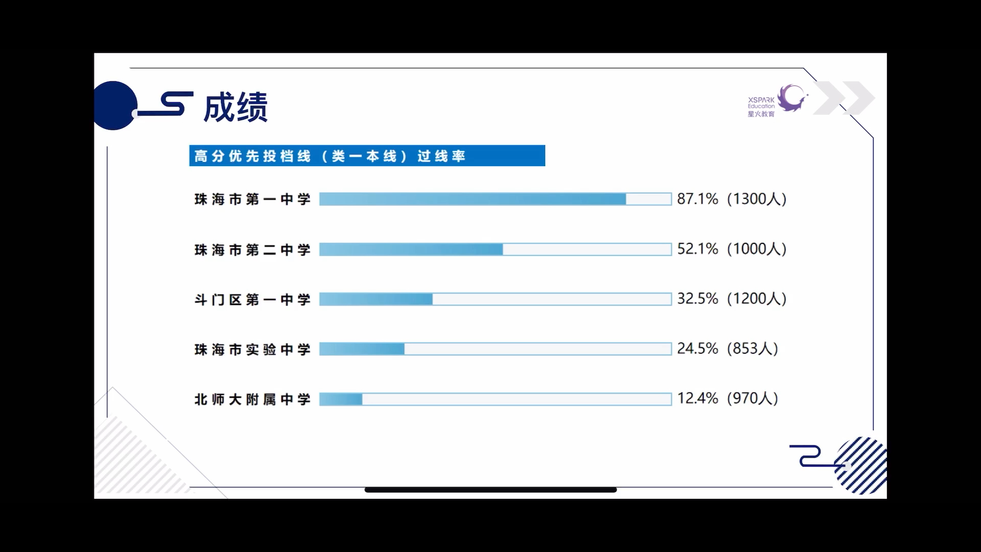 孩子在珠海一中得到的发展哔哩哔哩bilibili