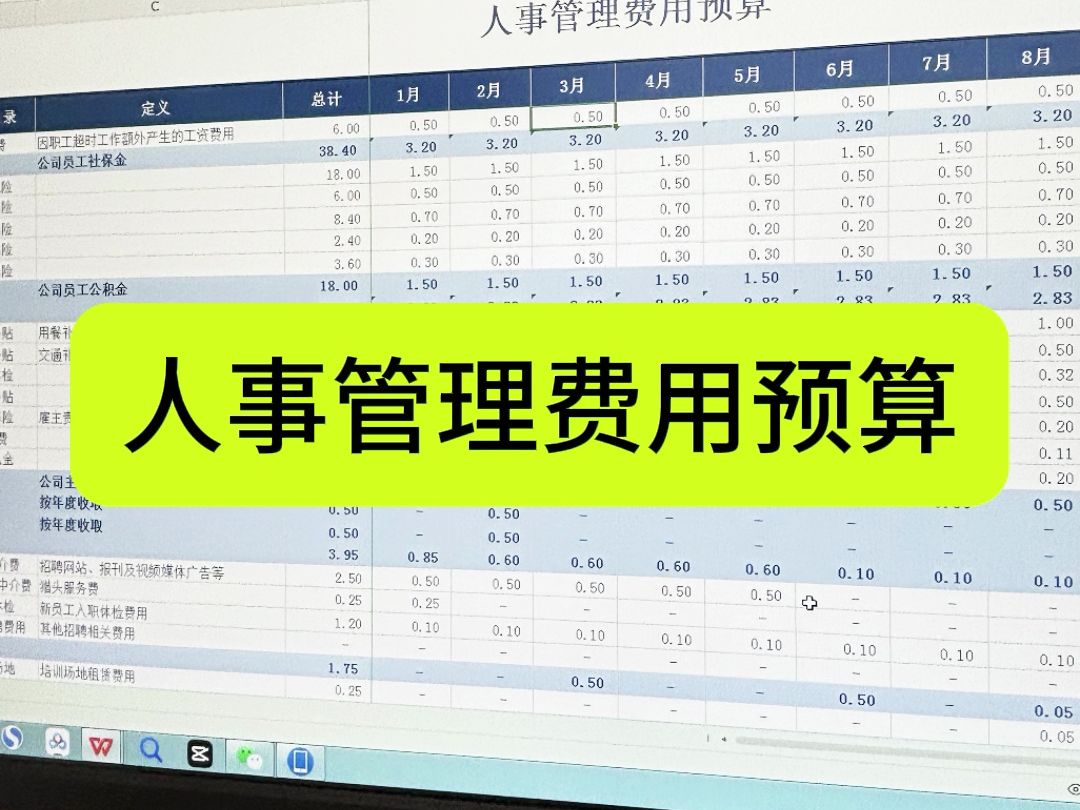 人事管理费用预算哔哩哔哩bilibili