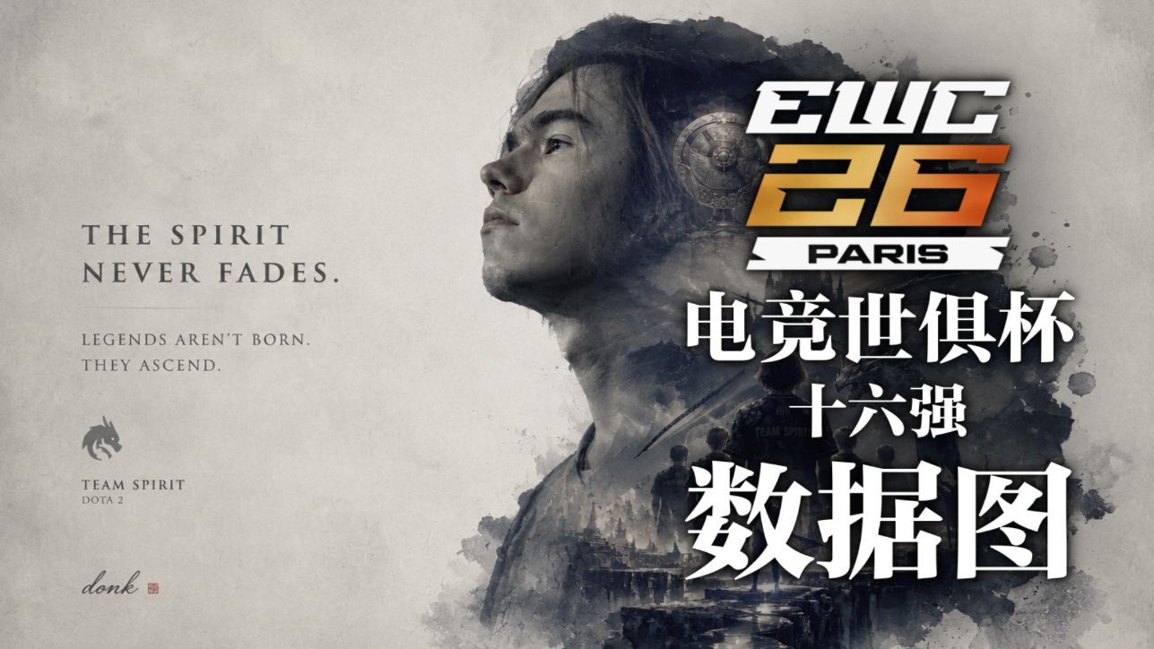 【2026 EWC 电竞世俱杯 十六强 数据图】巨龙时代，骄傲的少年再一次登上世界之巅，donk不再过度追求个人的极致表演，以团队之姿取得胜利。