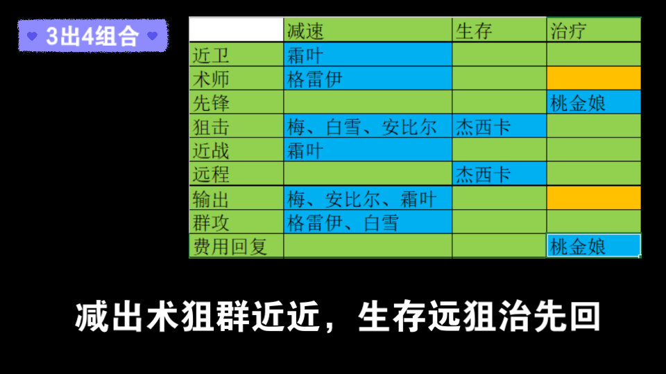 明日方舟公开招募词条组合202211月更新哔哩哔哩bilibili