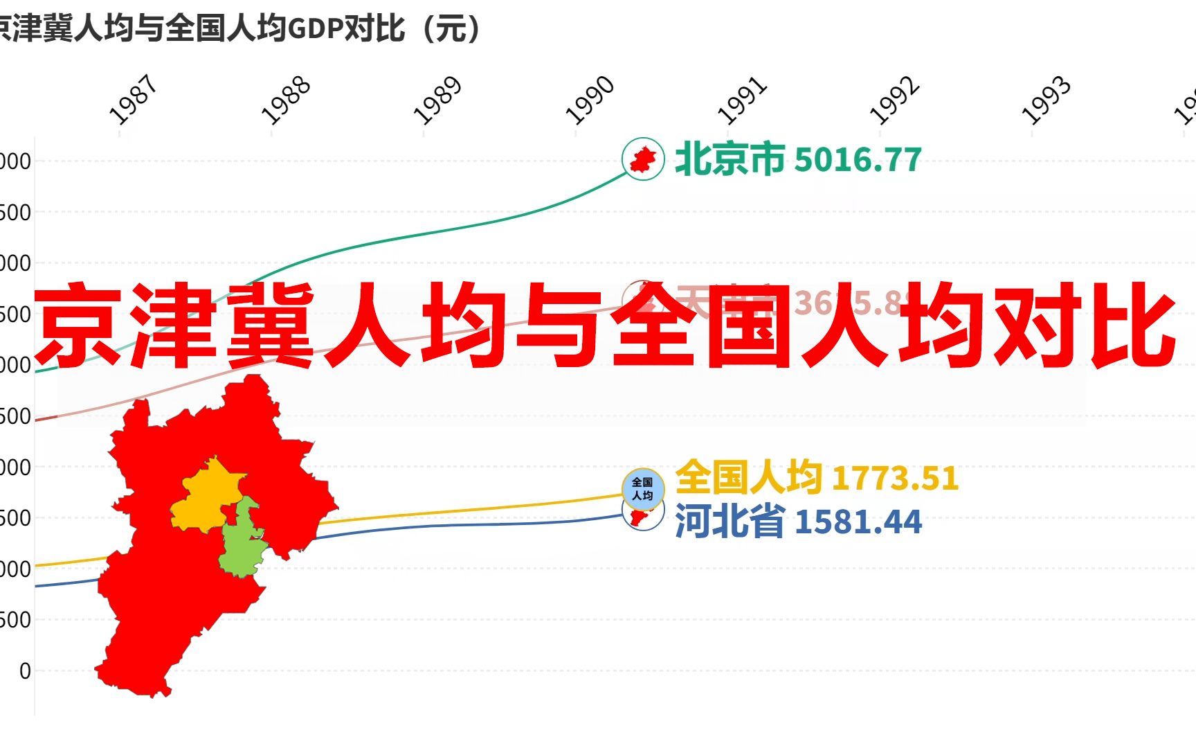 京津冀人均与全国人均对比,北京天津河北人均GDP可视化哔哩哔哩bilibili