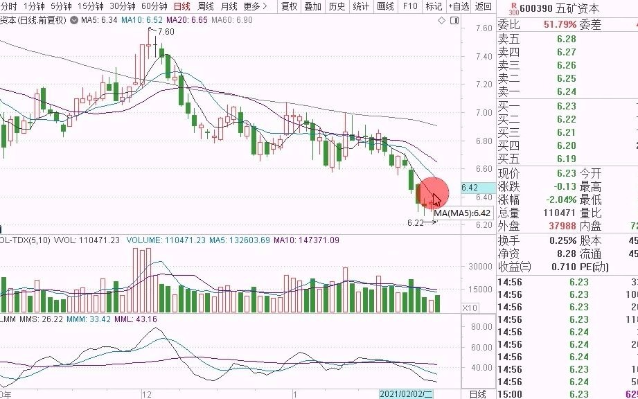 军工第一龙头股208元惨跌至5.6元,年报预增7880%,小散:本周全仓干!哔哩哔哩bilibili