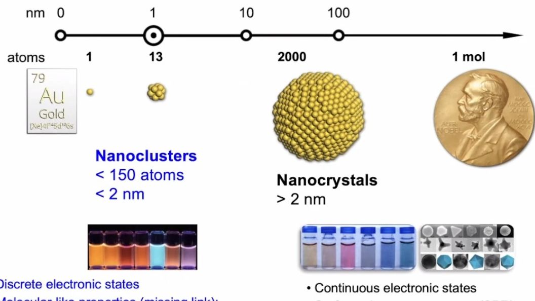 20221019新加坡国立大学谢建平Total Synthesis of Metallic Molecules哔哩哔哩bilibili