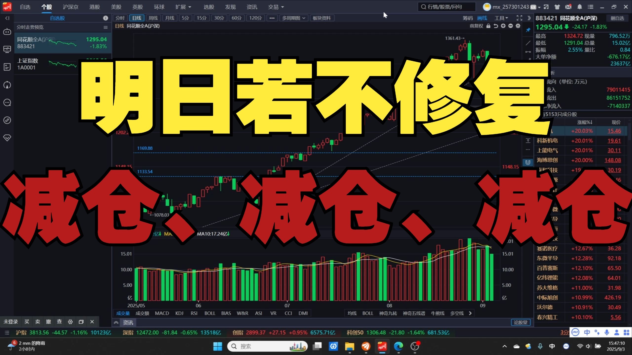 减仓，减仓是什么意思啊