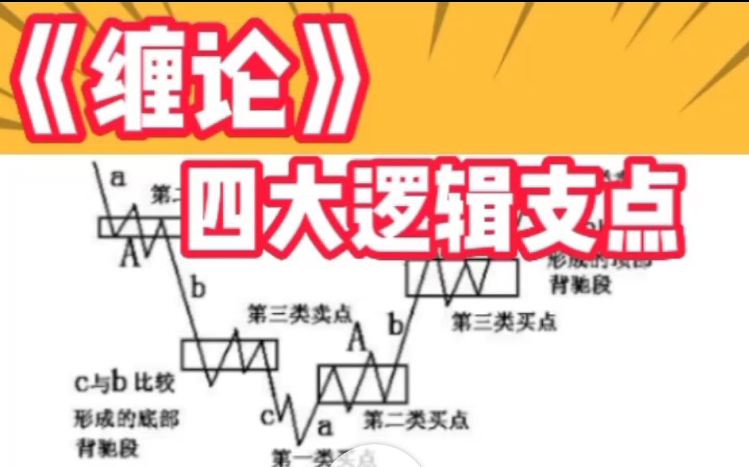 [图]缠论四大逻辑支点，听懂了就悟了一大半！