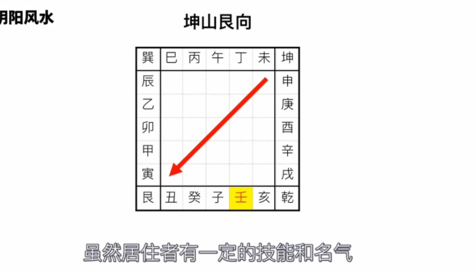 [图]走马阴阳风水之二十四山砂法详解（坤山申山）