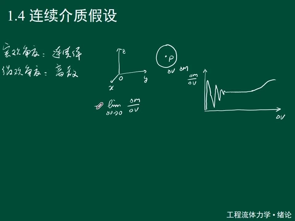 重庆大学工程流体力学Chap01绪论04哔哩哔哩bilibili