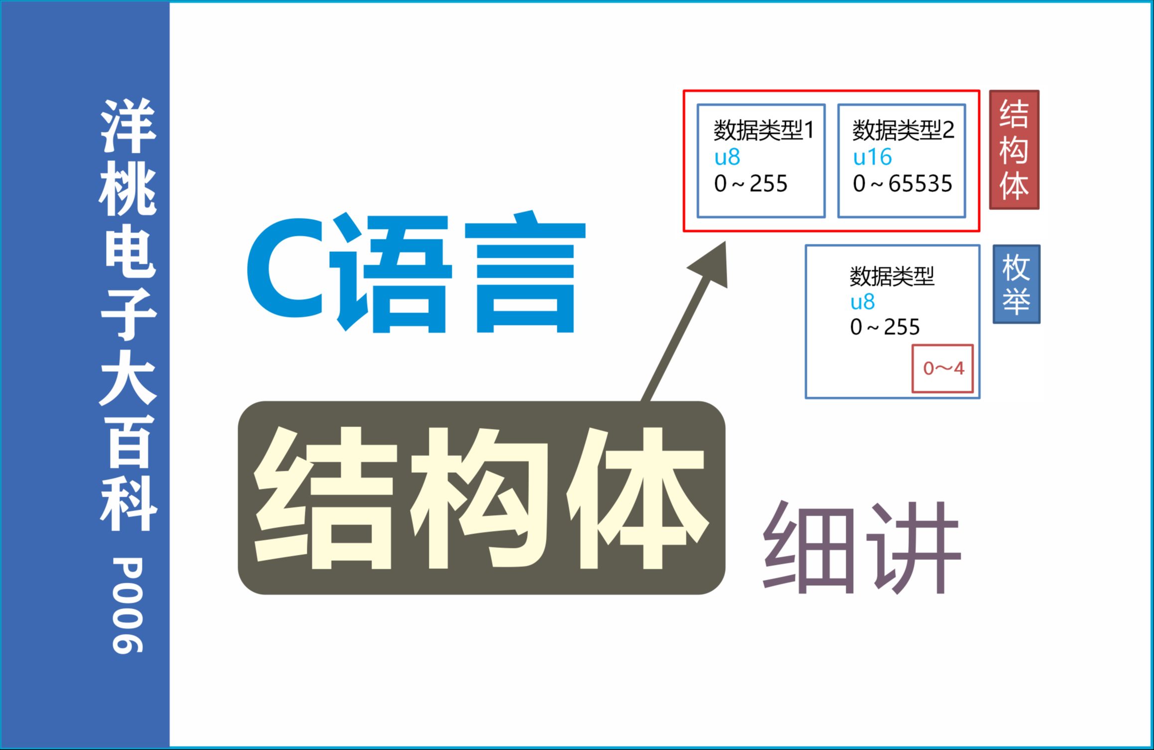 细讲C语言结构体【洋桃电子大百科P006】哔哩哔哩bilibili