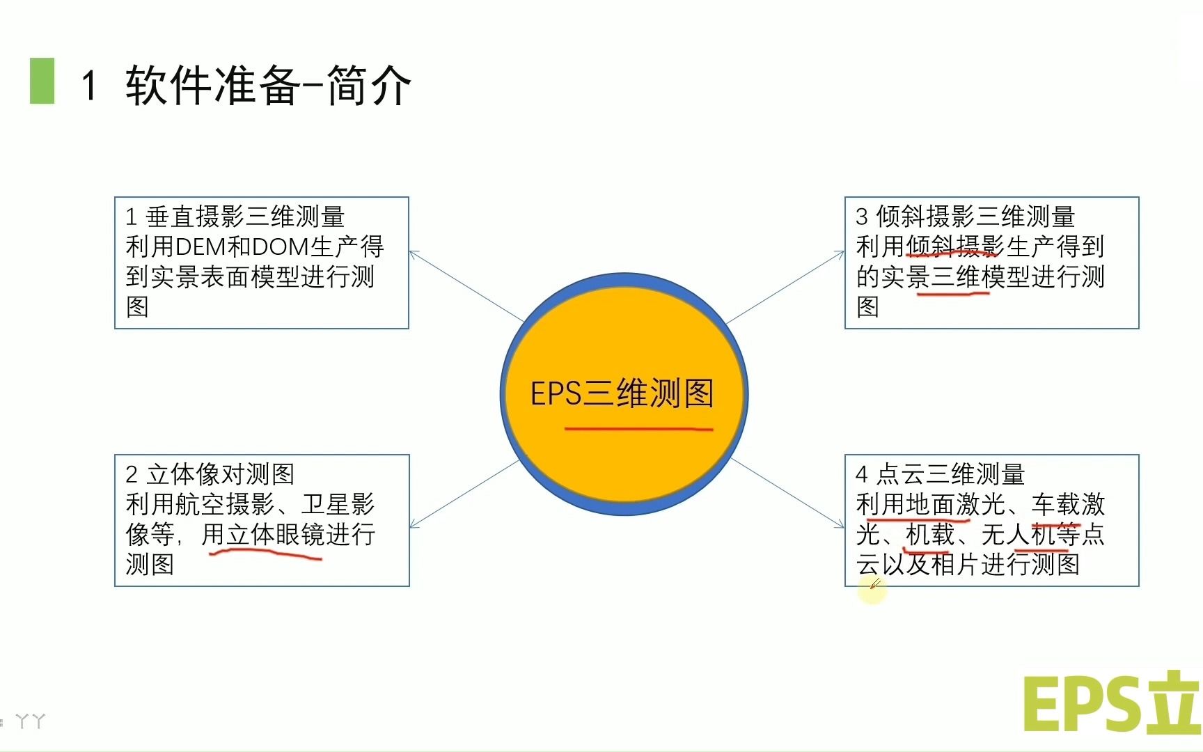 50EPS软件简介及操作设置基于EPS三维立体采集哔哩哔哩bilibili