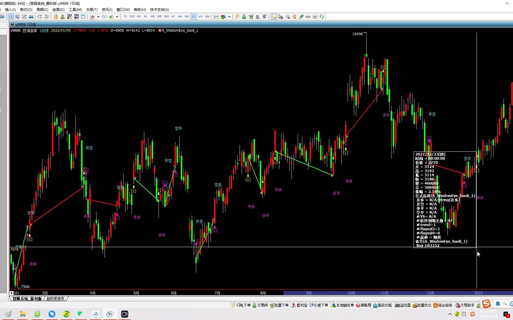 0129慧眼交易系统暴利版分析行情(2)哔哩哔哩bilibili