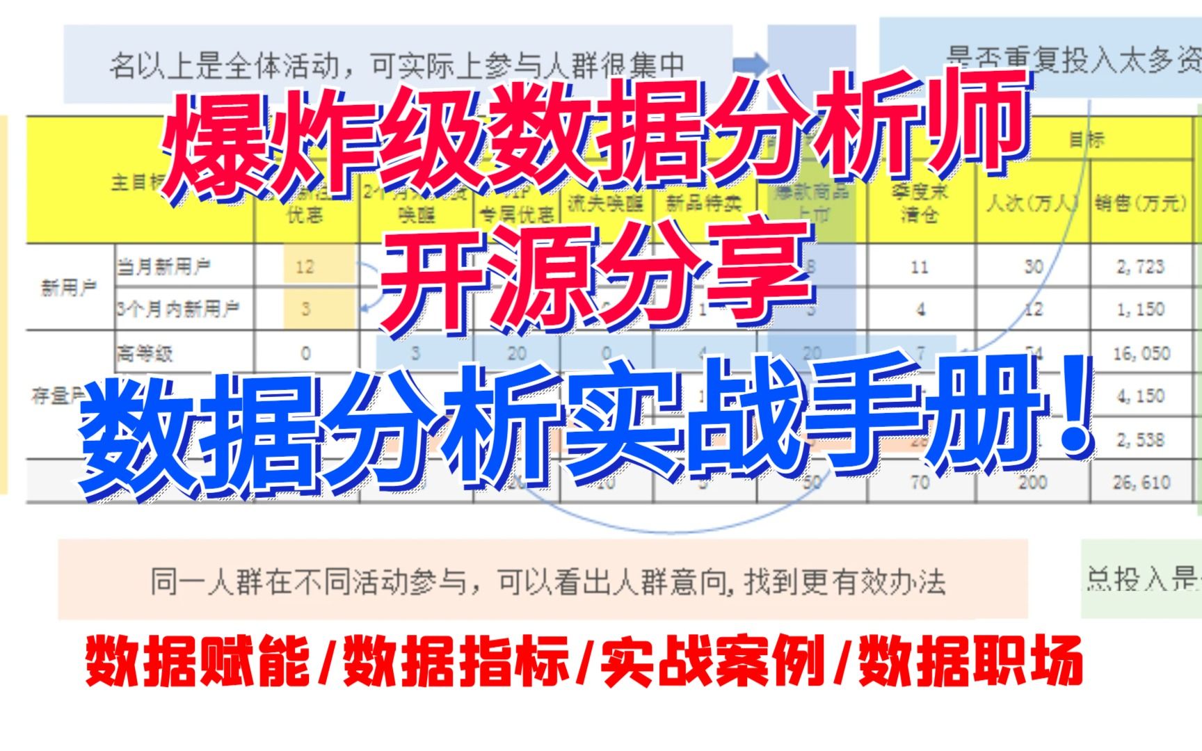 800页数据分析实操手册!爆炸级数据分析师开源分享,全程高能!哔哩哔哩bilibili