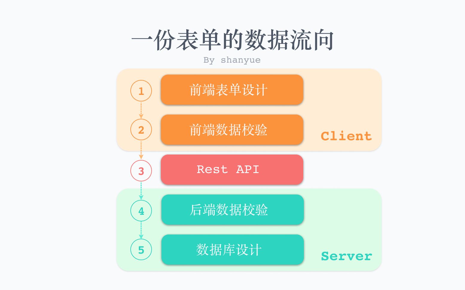 前后端与接口联调数据校验神器: JSON Schema/Apifox哔哩哔哩bilibili