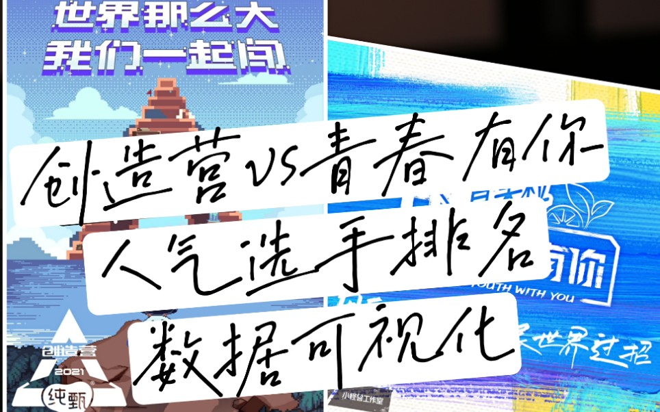 【数据可视化】创造营2021&青春有你3 梦幻联动 人气选手全网数据每日排名 2021.2.172021.2.28哔哩哔哩bilibili