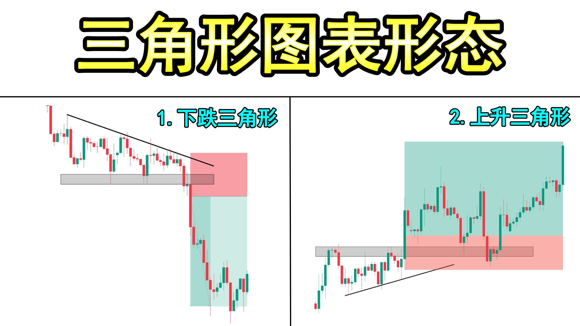 终极三角形图表形态交易策略课程(上升,下跌,对等三角形)哔哩哔哩bilibili