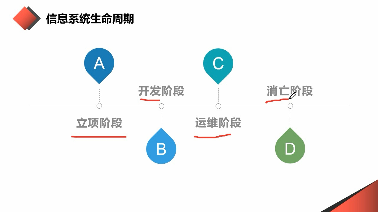 系统集成项目管理工程师第三章考点:信息系统生命周期哔哩哔哩bilibili