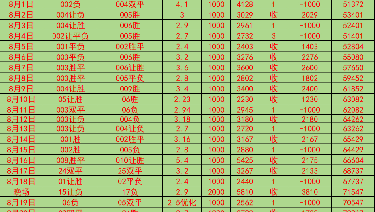 9.21 今日足球 里尔vs斯特拉斯,法兰克福vs门兴哔哩哔哩bilibili