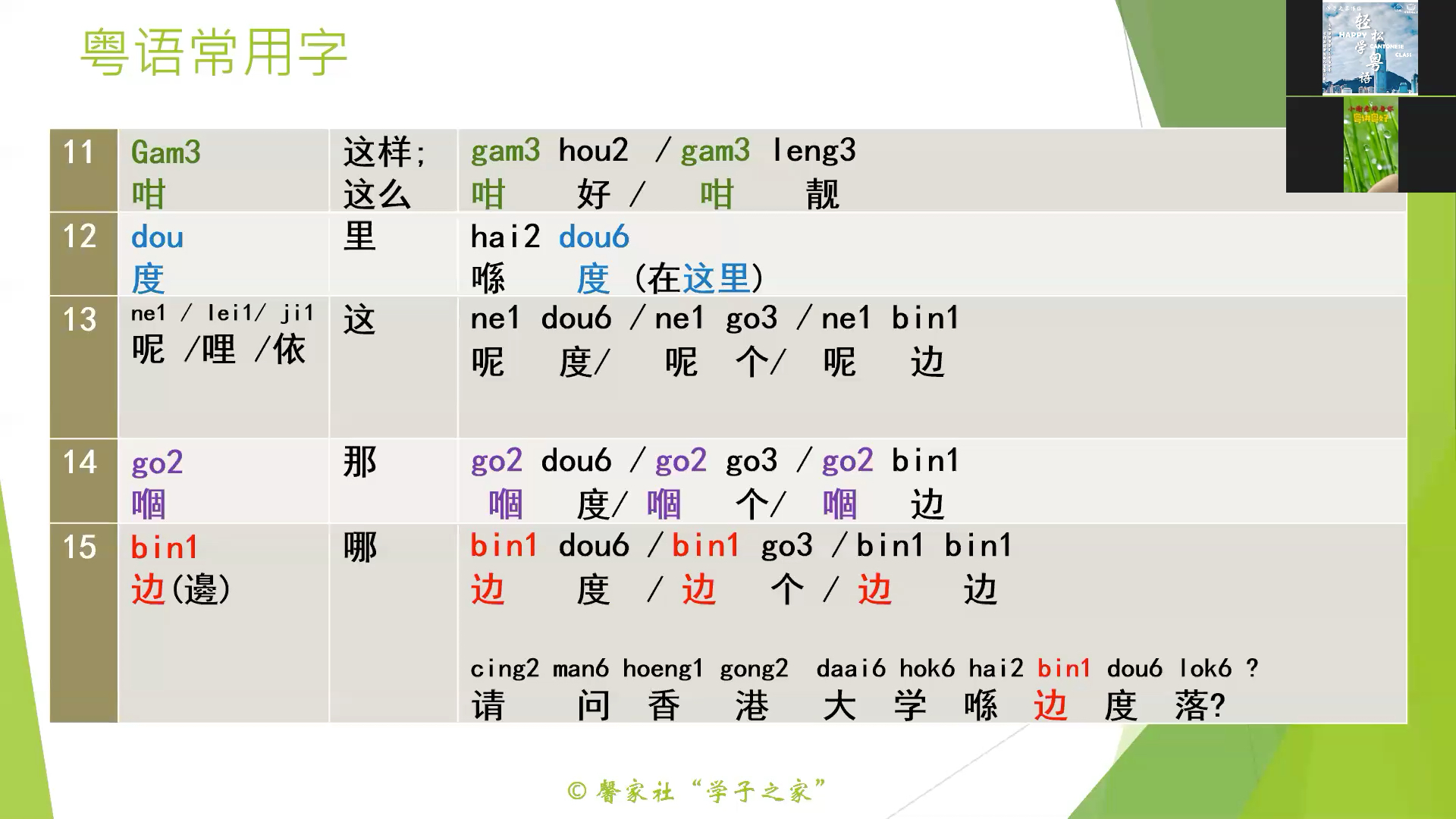 粤语常用字15个  让你妙懂广东话.轻松学粤语,系统学广东话,香港老师教香港话哔哩哔哩bilibili