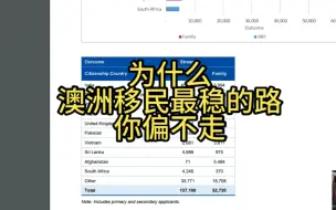 Descargar video: 澳洲移民最稳的路    你偏不走