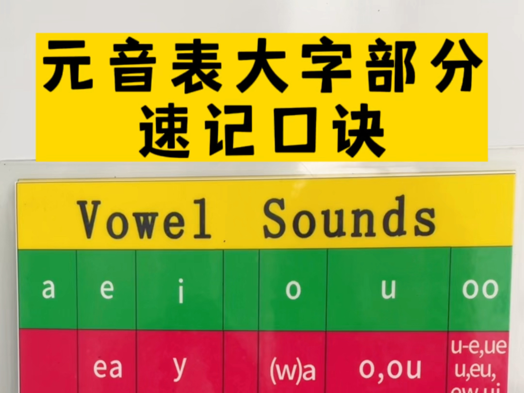 元音字母及组合的发音速记口诀,建议收藏起来学习 !哔哩哔哩bilibili