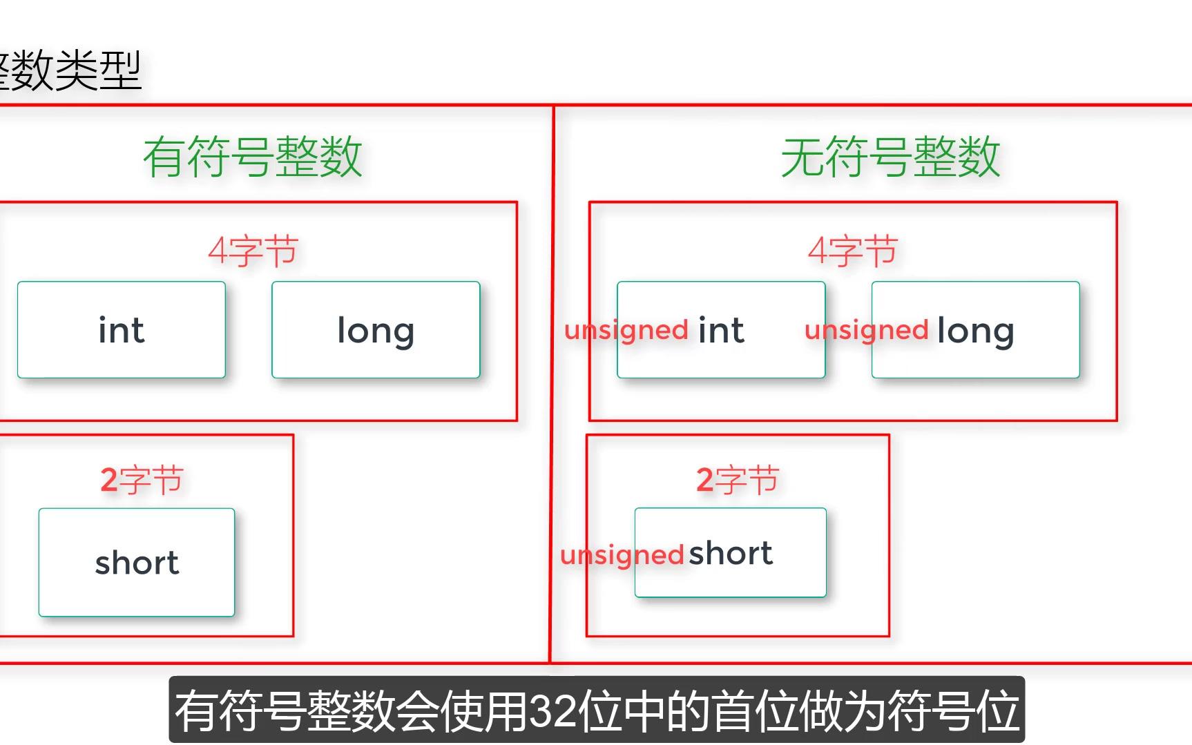 反汇编初级课程03反汇编中的数据类型哔哩哔哩bilibili