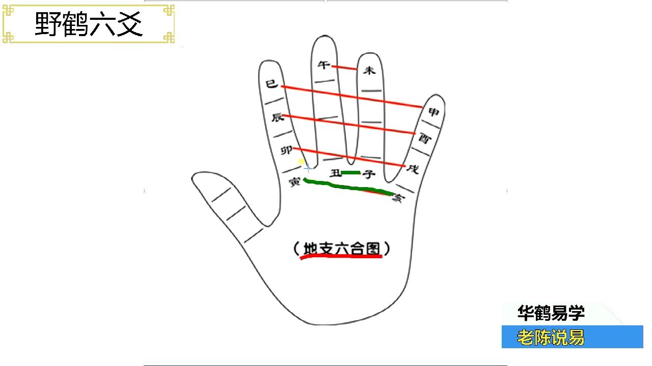 六爻基础之六合13哔哩哔哩bilibili