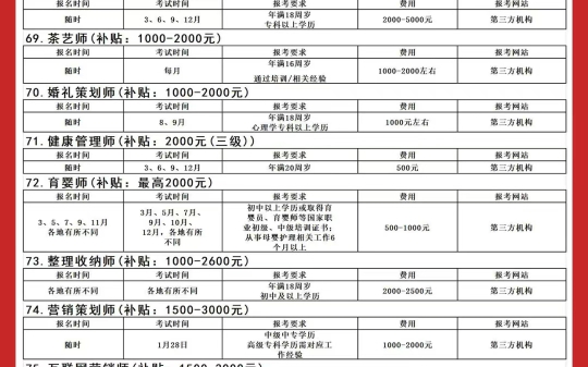 2024考證時間表,84個高含金量證書!期待您的逆襲