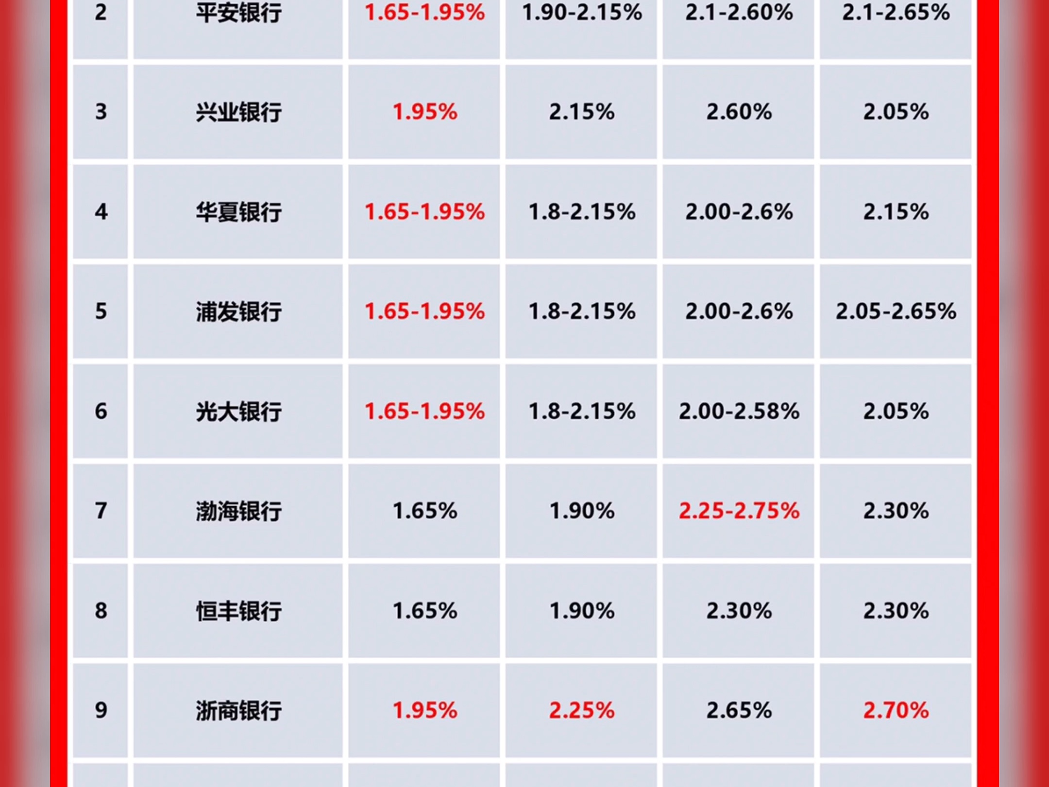 2024年银行利率表,把钱存在哪家银行利息更高?#存款#利息计算#银行#存钱#技巧哔哩哔哩bilibili