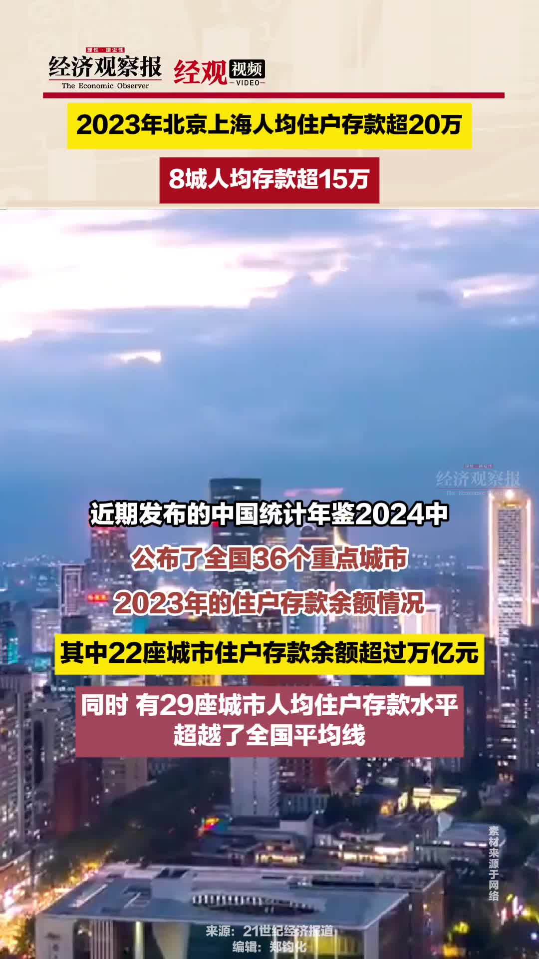 2023年北京上海人均住户存款超20万 8城人均存款超15万哔哩哔哩bilibili