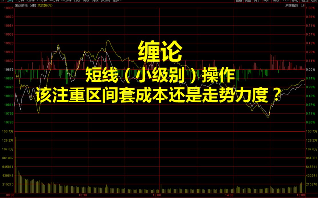 [图]20221223缠论：短线（小级别）操作该注重区间套成本还是走势力度？