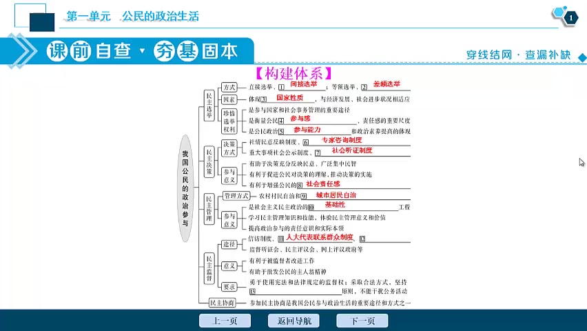 专题二 我国公民的政治参与哔哩哔哩bilibili