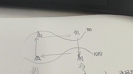 [图]热力环流图中气压的判断