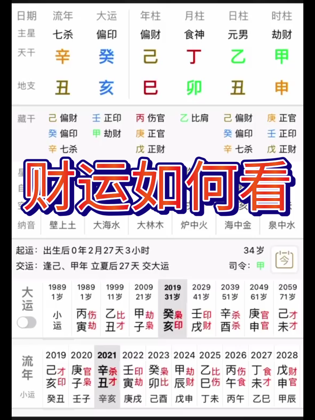 干货如何通过八字格局,看一个人的财运?哔哩哔哩bilibili