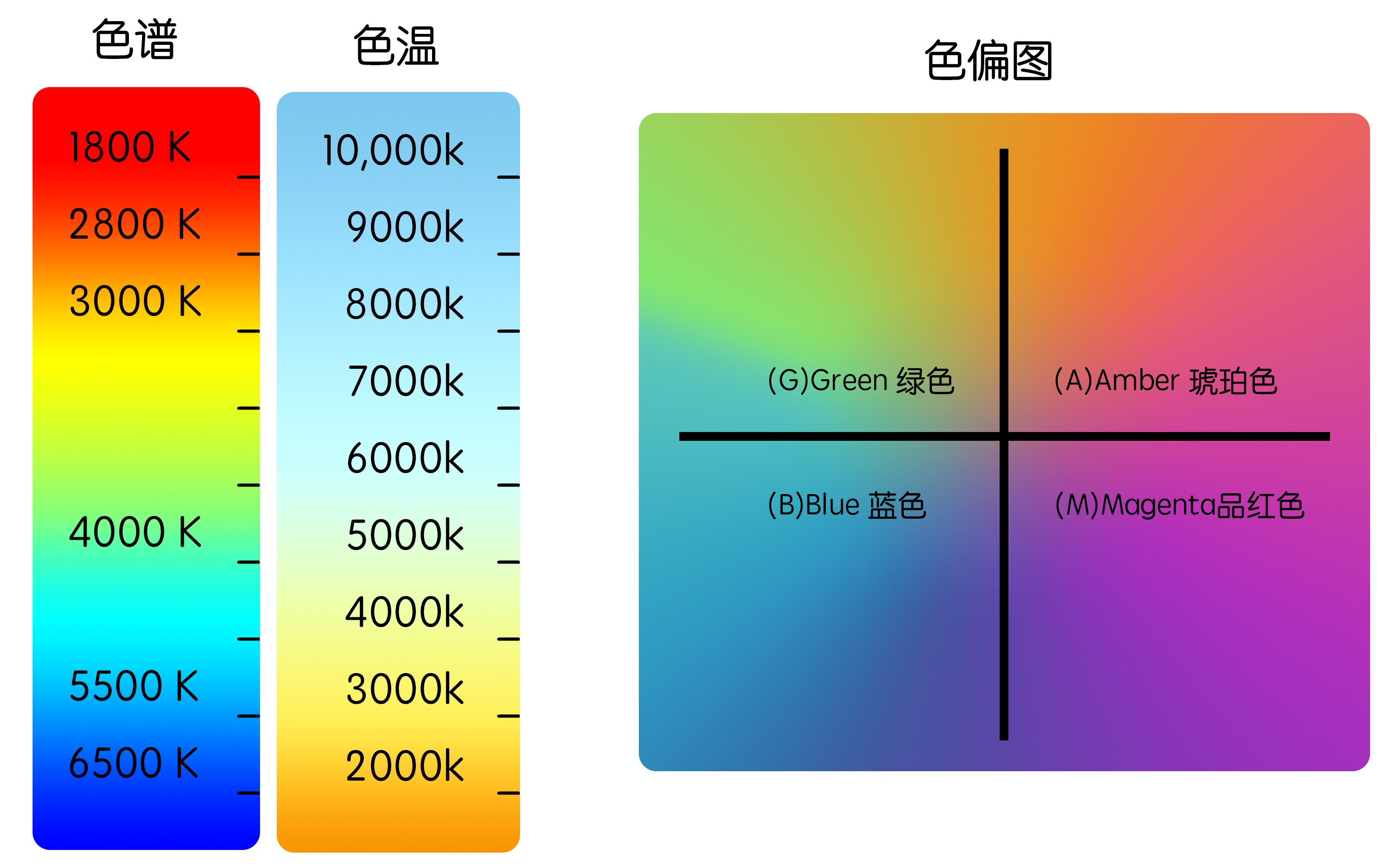 色温表 对照表图片