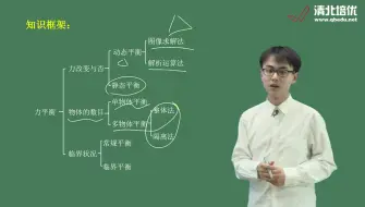 2020高考物理总复习-清华大学彭哲煜