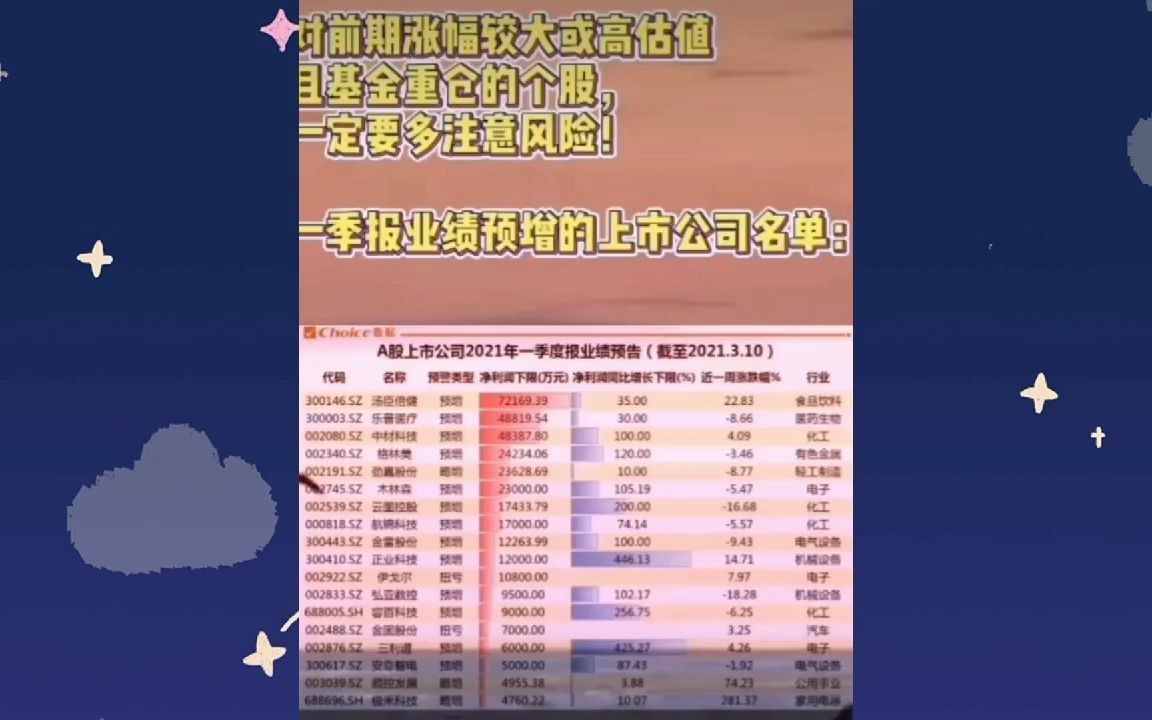 3.16速递:一季报业绩预增的上市公司名单!速收藏哔哩哔哩bilibili