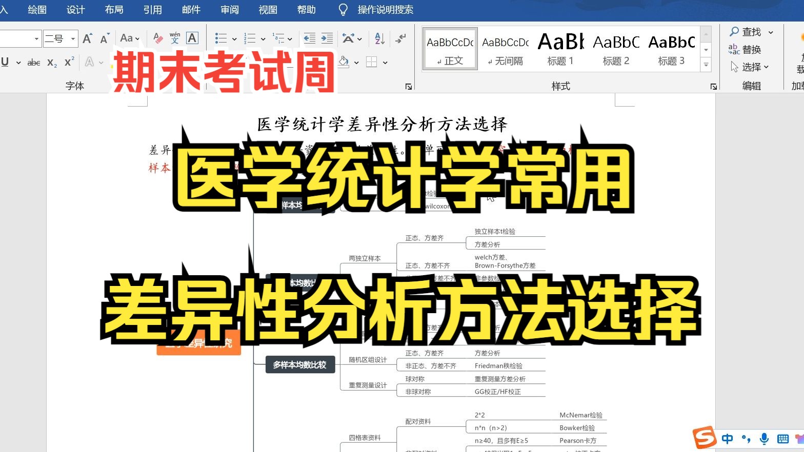 【小白学统计】医学统计学常用差异性分析方法选择,单样本均数比较、两样本均数、多样本均数差异性分析,卡方检验方法选择哔哩哔哩bilibili