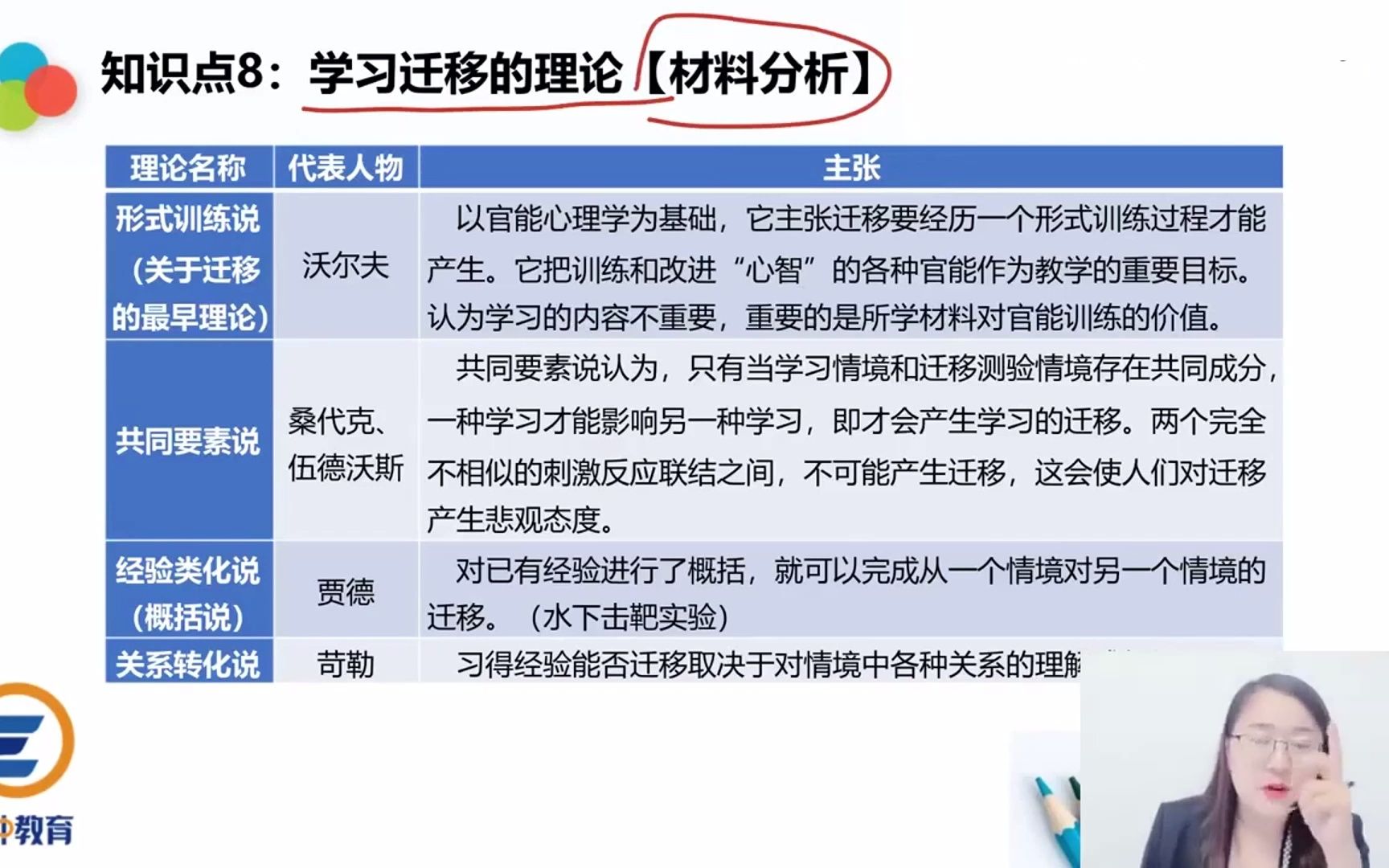 中学教资(科二)心理学学习迁移的理论哔哩哔哩bilibili