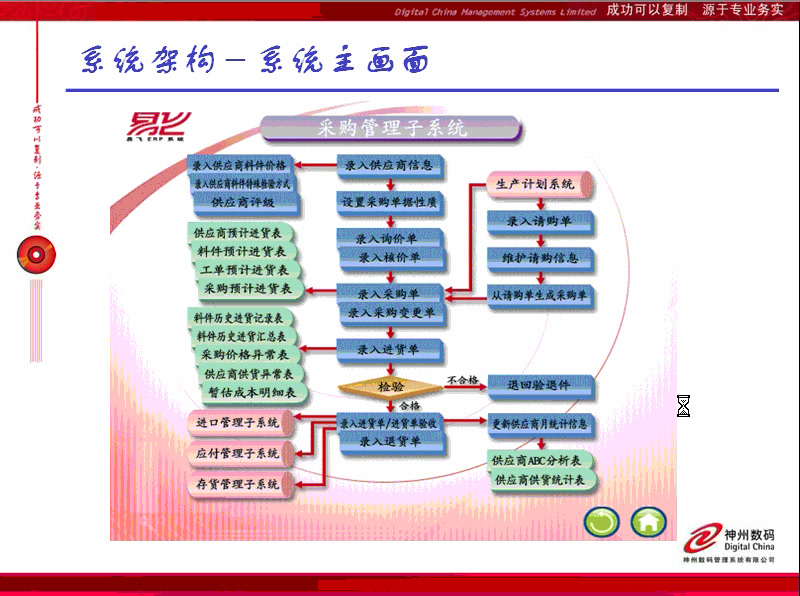 PUR1易飞erp采购管理系统操作教程哔哩哔哩bilibili