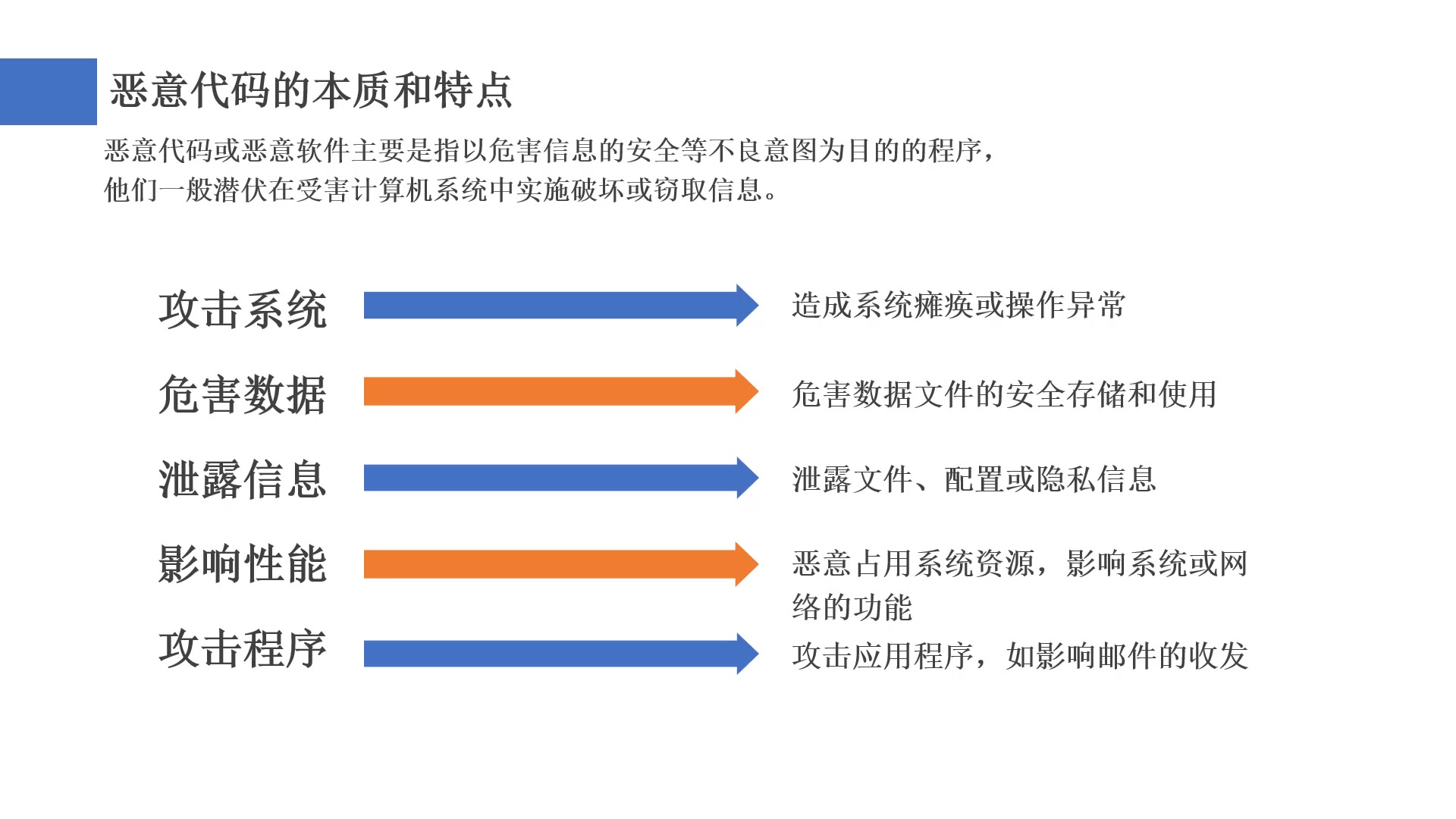 Windows恶意代码分析哔哩哔哩bilibili