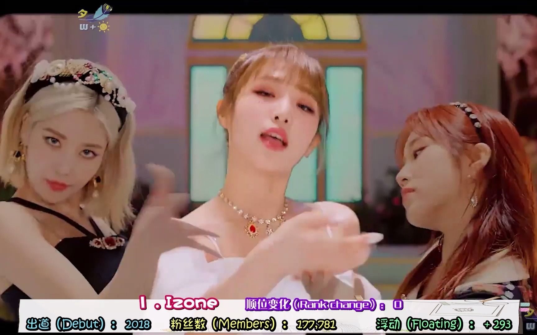 女团官咖粉丝数排名202101040110izonestaycohmygirl新年继续涨幅前三