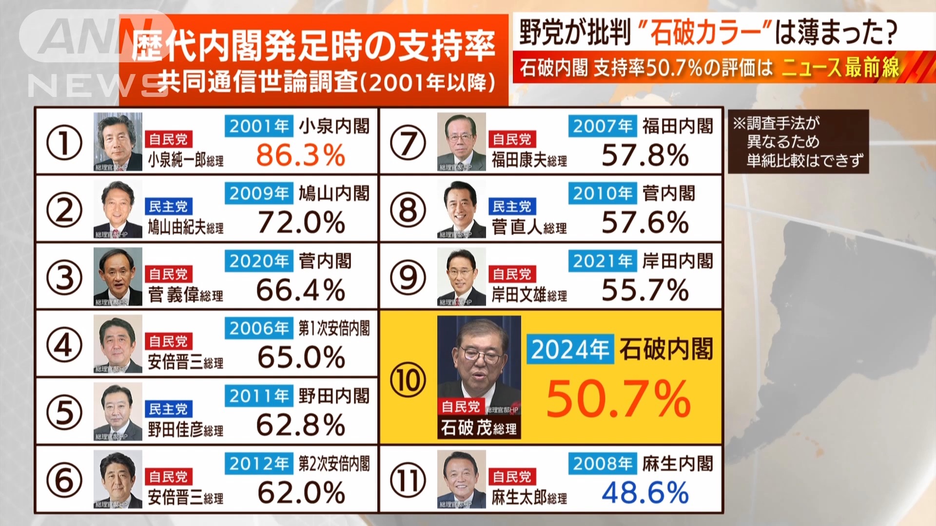 【石破総理が初の所信表明】野党トップが一斉批判“政治とカネ”政権が目指す政策は?【日曜スクープ】(2024年10月6日)哔哩哔哩bilibili