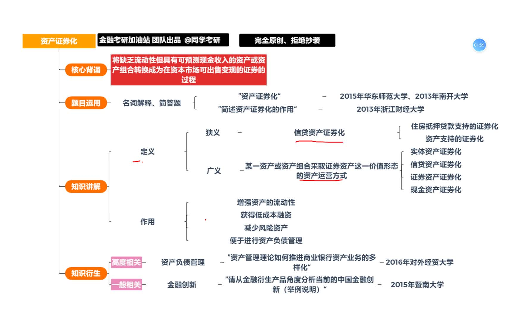 金融考研知识点带背第36天:资产证券化哔哩哔哩bilibili