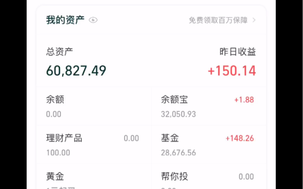 今天支付宝收益理财-76.29.高开低走,市场不明朗,加仓吗?