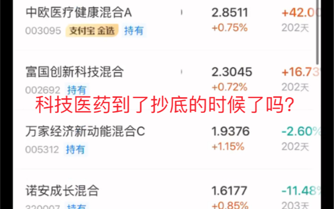 市场回暖了吗?医药和诺安到了抄底的时候了吗?不要追高,控制仓位!哔哩哔哩bilibili