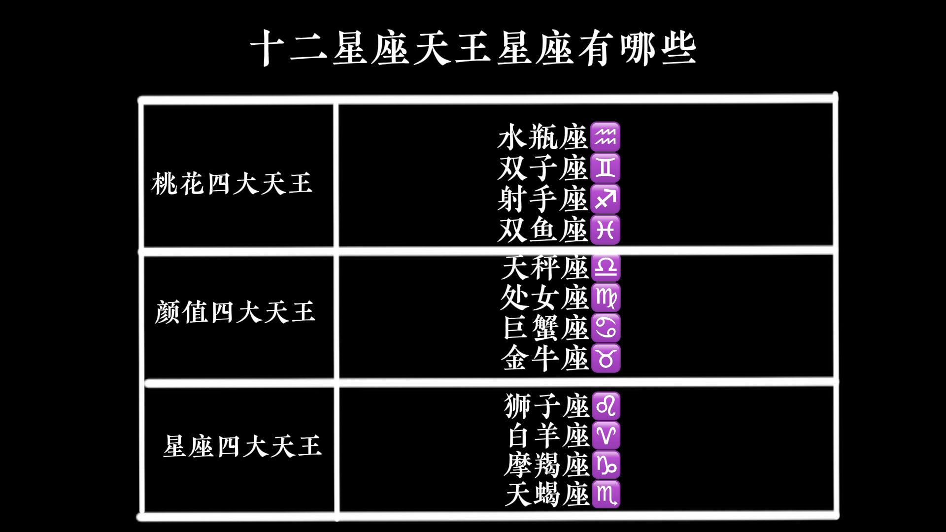 十二星座天王星座