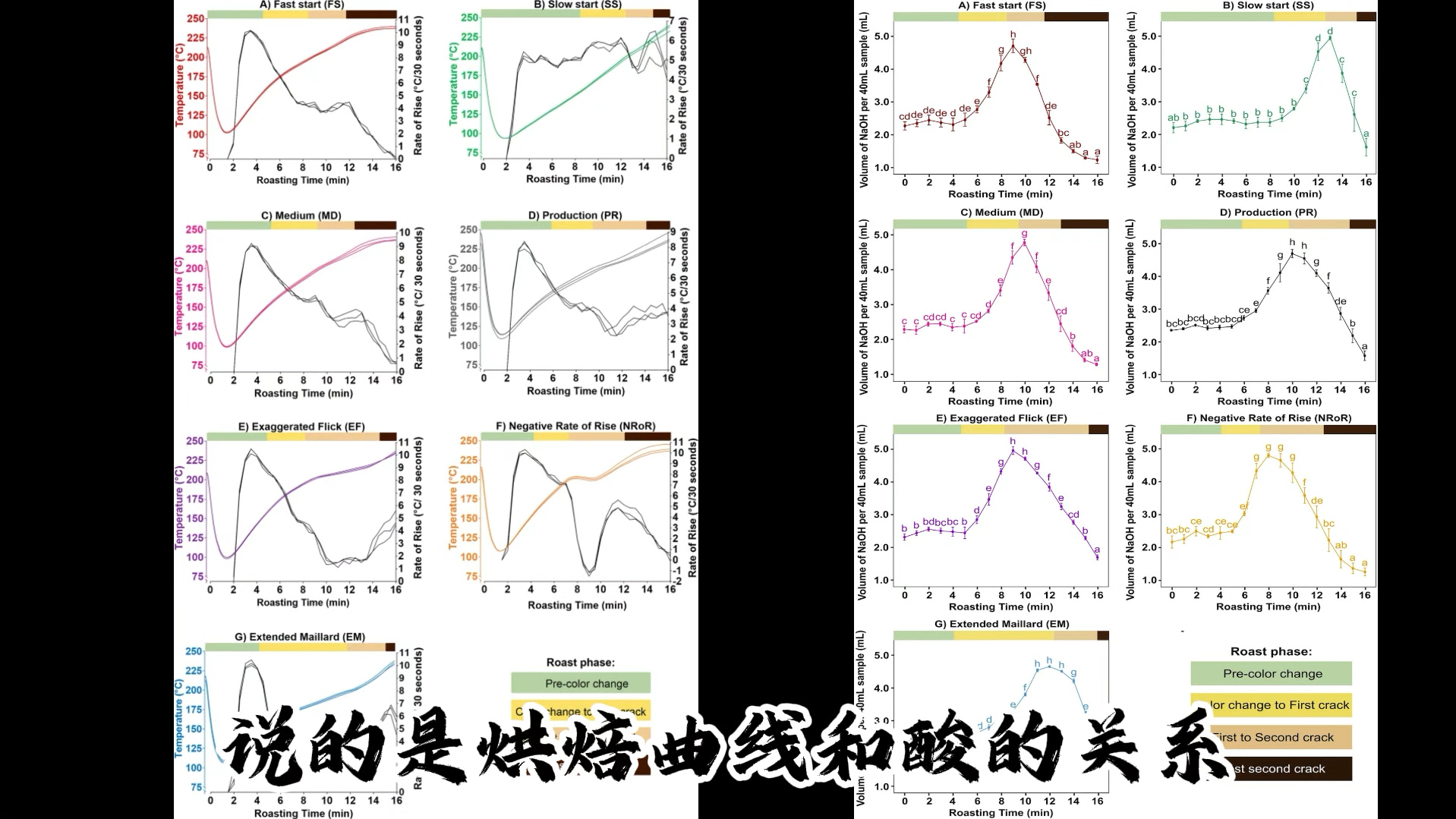 没想到nature上还有烘豆子的论文哔哩哔哩bilibili